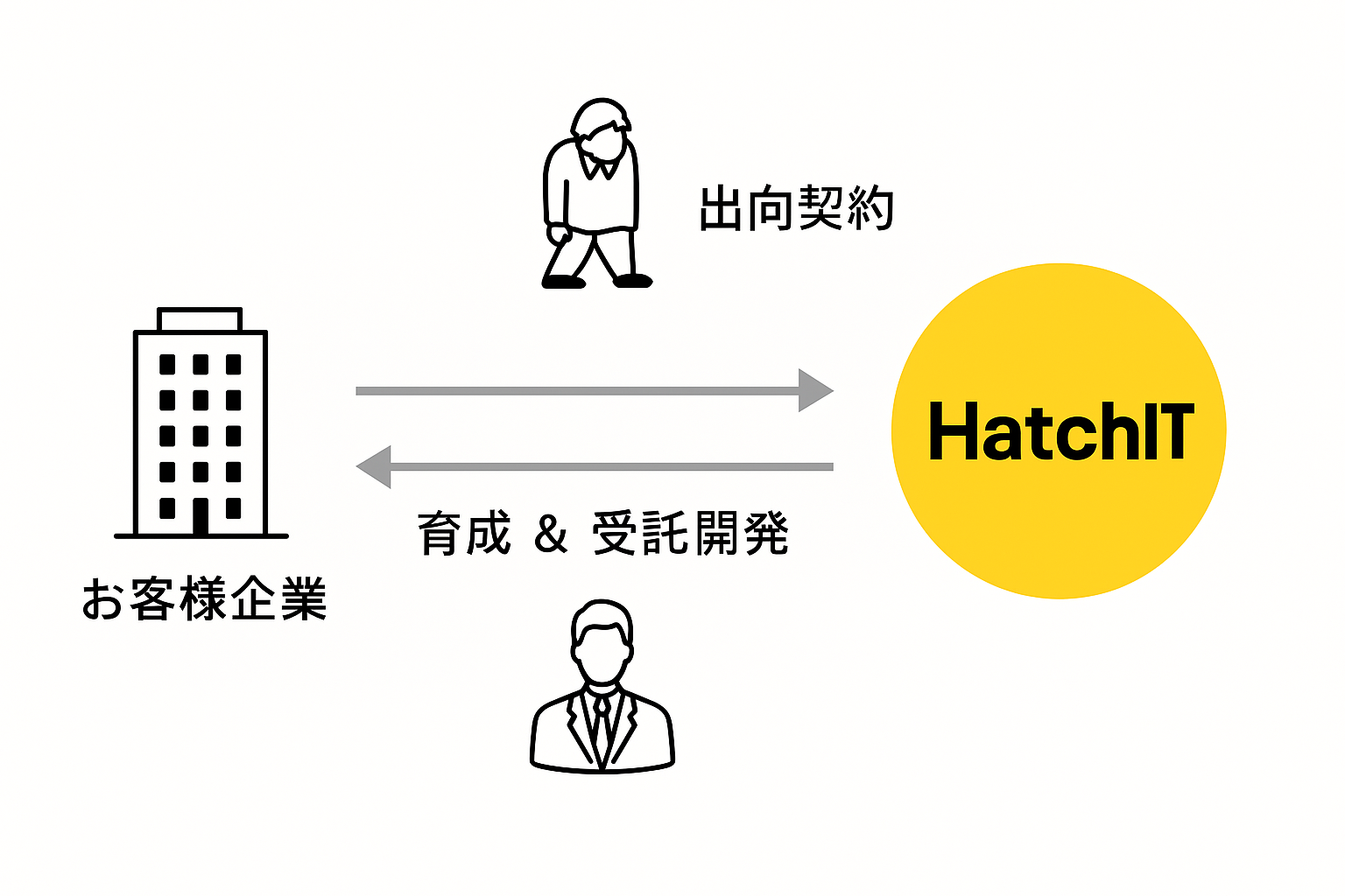 サービス仕組み図